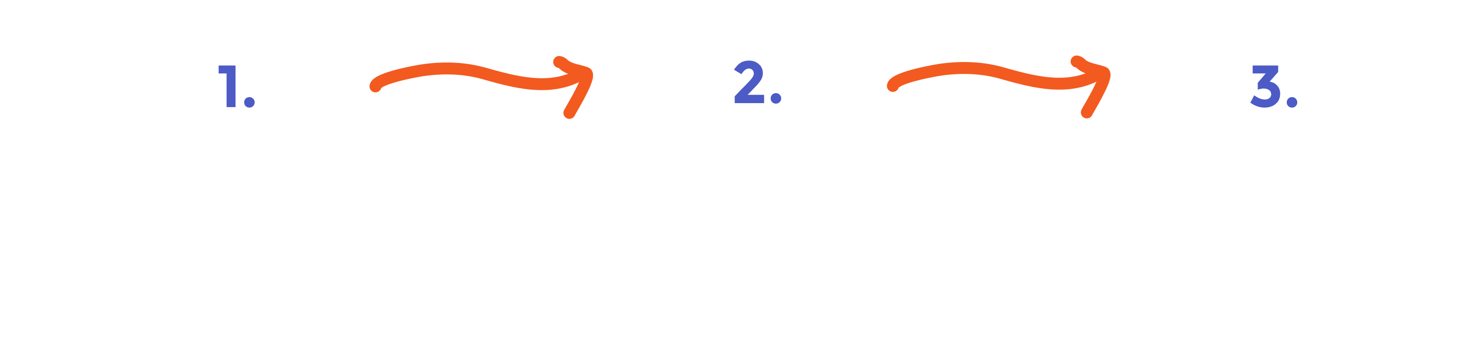 Три стъпки: профил, обяви, работа