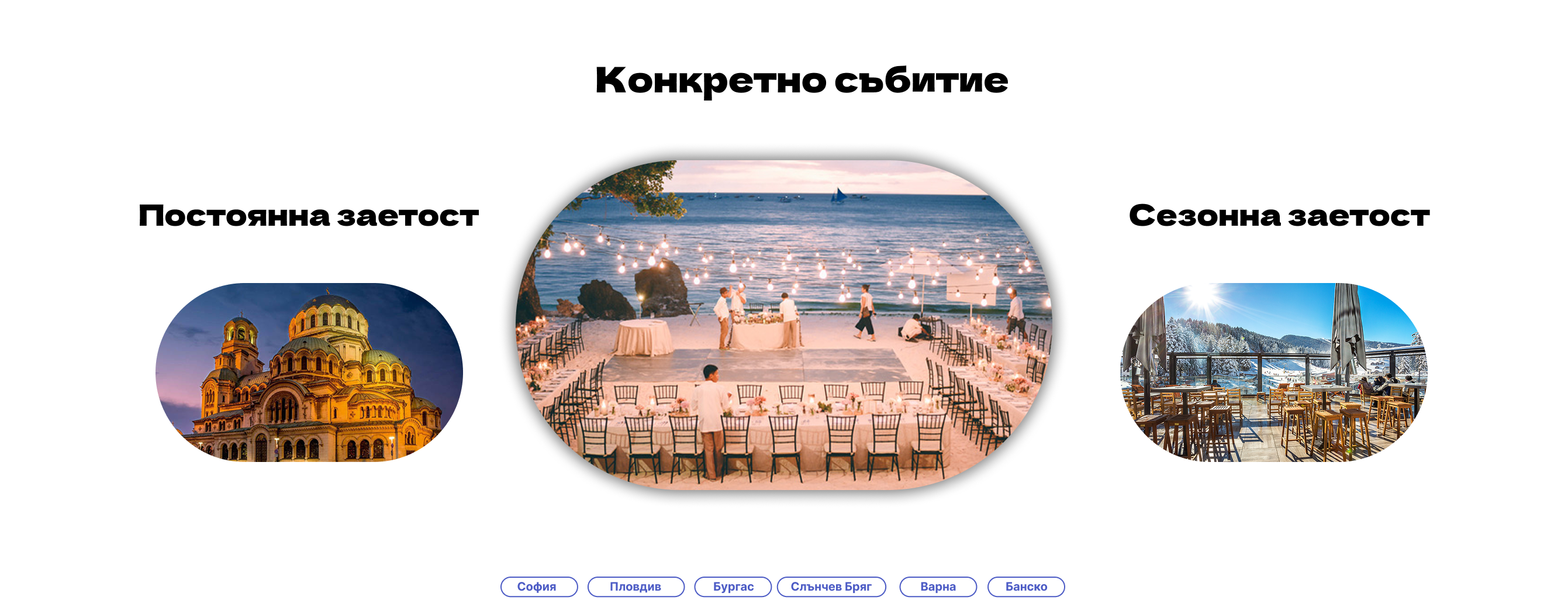 Заетост